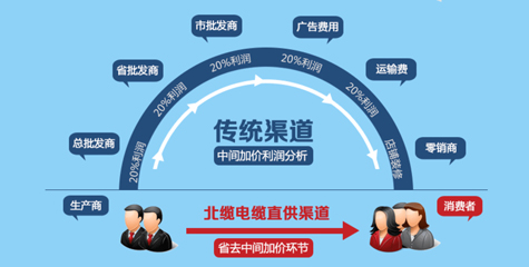廠家直銷(xiāo)，性價(jià)比高